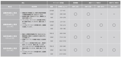 画像1: PureStem 【冷凍凍結品】ヒト幹細胞上清液リッチ(脂肪) 1ml×10本入 高濃度エクソソーム含有